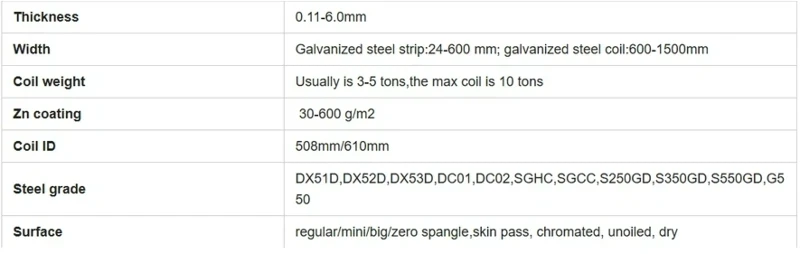 Dx51d DC01 SPCC SGCC Cold Rolled PPGL PPGI Gi Gl Hot Dipped Galvanized Galvalume Zinc Dx51d DC01 SPCC SGCC Cold Rolled PPGL PPGI Gi Gl Hot Dipped Galvanized Galvalume Zinc